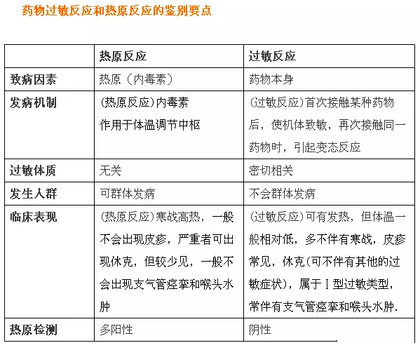 护理输液反应与过敏反应的区别